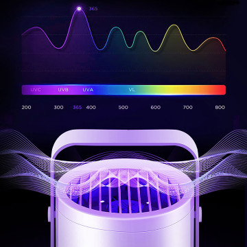 [MKLC] UV 360° Mosquito/Bug/Insect Killer Lamp - Circle